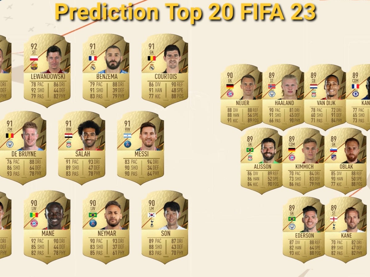 FIFA 23 : PREDICTION TOP 20 FIFA 23
